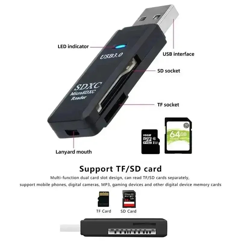 2-in-1 High-Speed USB Card Reader – USB 3.0/2.0, Supports SD & TF Cards for PC, Laptop, Camera, Car - The Highest Nation
